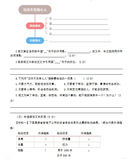 2026统编版小升初语文:毕业考试考前模拟卷共5套,附答案,经典全面、难易结合,孩子冲刺重点名校必练! 第9张