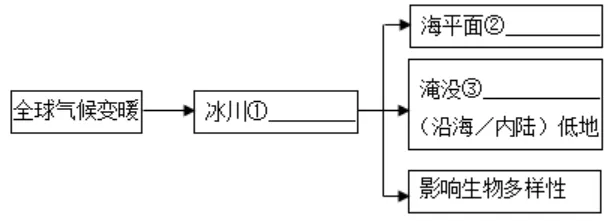 【鸣识优学家】中考地理·真题分类卷·认识地区4.0(十一)北极地区·地区对比、综合考查 第8张 【鸣识优学家】中考地理·真题分类卷·认识地区4.0(十一)北极地区·地区对比、综合考查 第8张