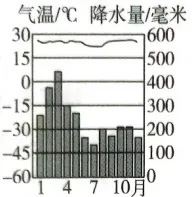 【鸣识优学家】中考地理·真题分类卷·认识地区4.0(十一)北极地区·地区对比、综合考查 第12张 【鸣识优学家】中考地理·真题分类卷·认识地区4.0(十一)北极地区·地区对比、综合考查 第12张