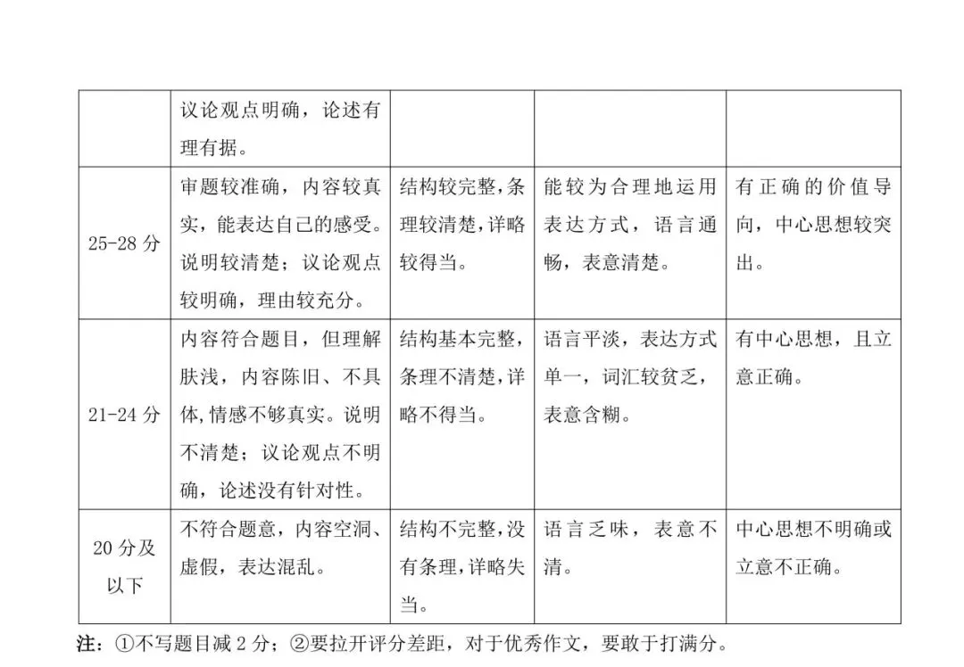 2026年山西初中学业水平测试靶向模考语文试卷(三) 第17张 2026年山西初中学业水平测试靶向模考语文试卷(三) 第17张