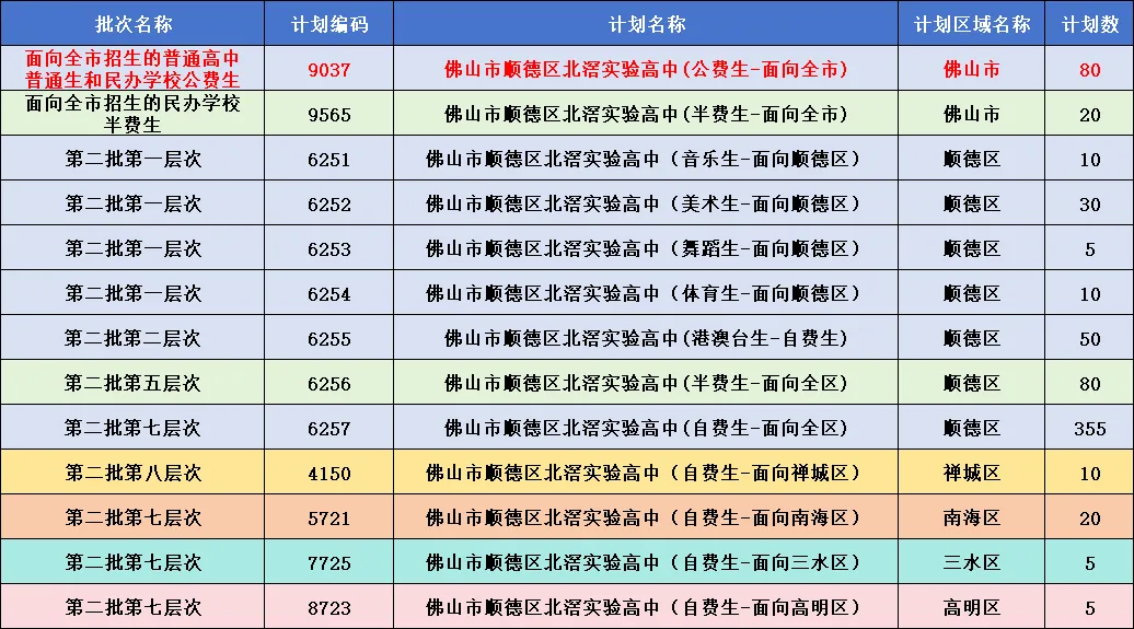 中考志愿填报指南 | 来北滘实验高中,手把手教你填志愿! 第2张