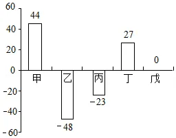 初中化学中考复习:质量守恒定律的应用 第5张 初中化学中考复习:质量守恒定律的应用 第5张