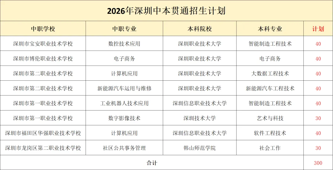 《深圳中考志愿填报提醒|关键要点汇总》 第2张 《深圳中考志愿填报提醒|关键要点汇总》 第2张