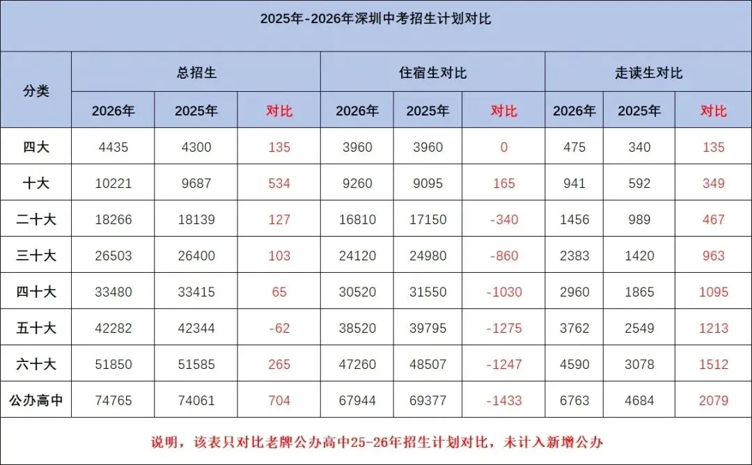 《深圳中考志愿填报提醒|关键要点汇总》 第3张 《深圳中考志愿填报提醒|关键要点汇总》 第3张