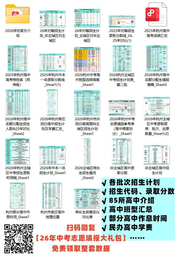 志愿改了又改,终于确定填报方案,中考志愿填报最后4点提醒 第7张