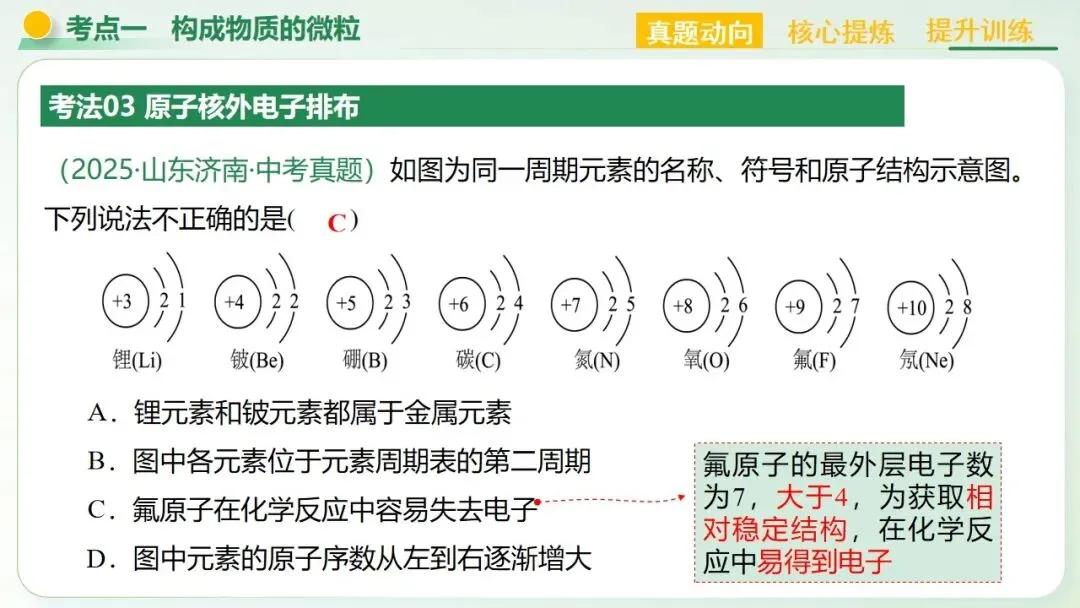 物质的组成与结构中考复习 第14张