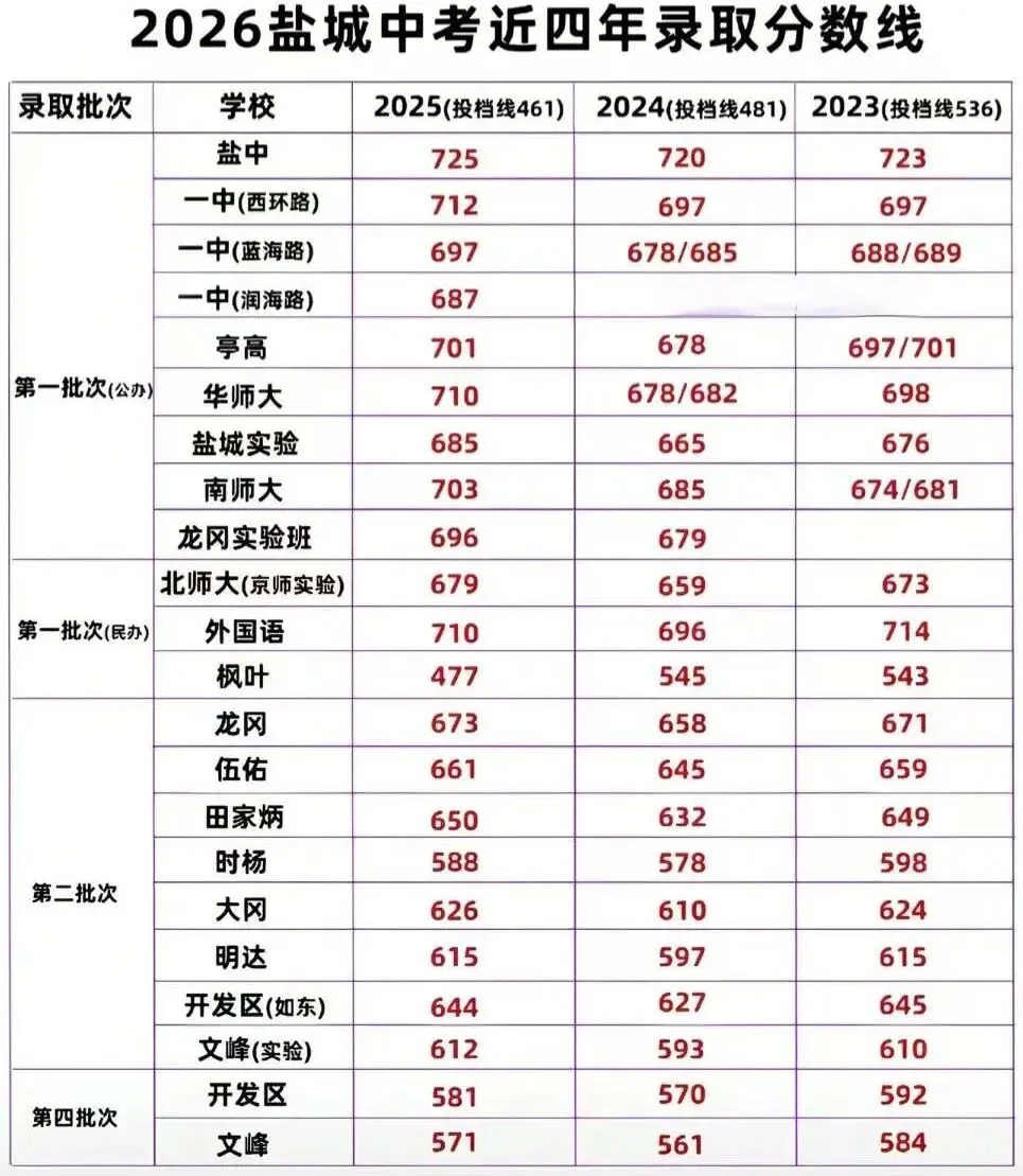 江苏中考满是心酸,"砸钱不后悔"比起上海各有难处 第4张 江苏中考满是心酸,"砸钱不后悔"比起上海各有难处 第4张