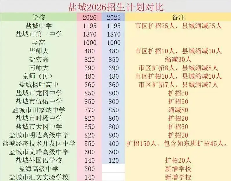 江苏中考满是心酸,"砸钱不后悔"比起上海各有难处 第9张 江苏中考满是心酸,"砸钱不后悔"比起上海各有难处 第9张