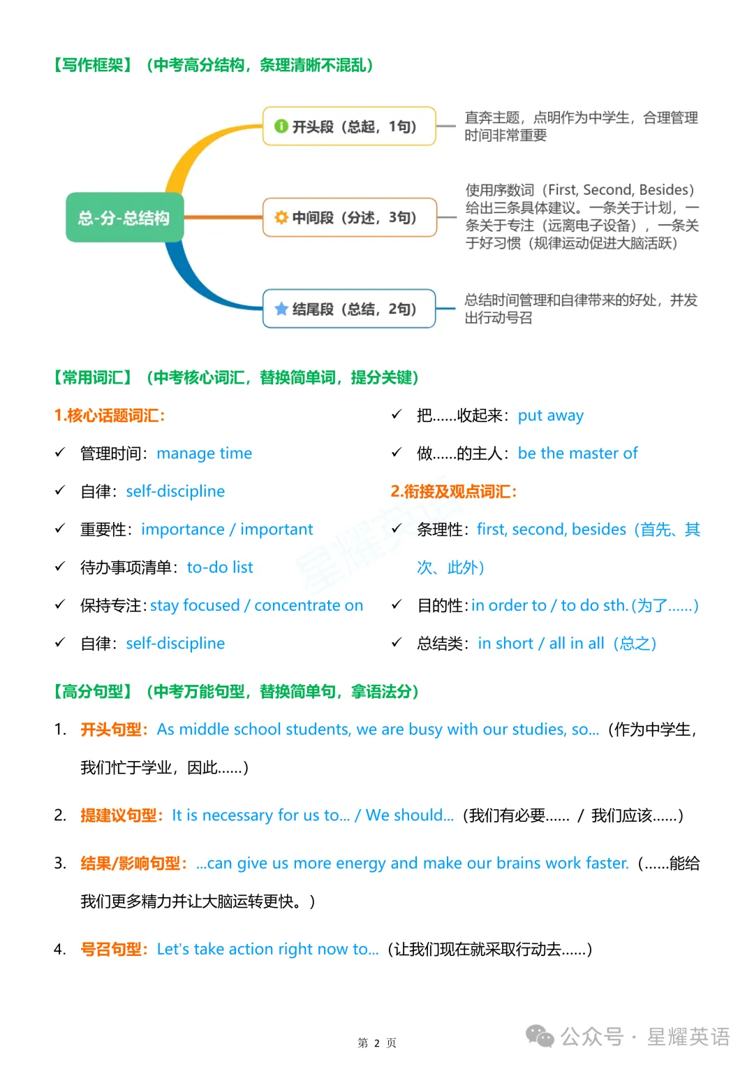 【知识分享】2026中考英语作文预测3:18个热点话题+范文 第18张