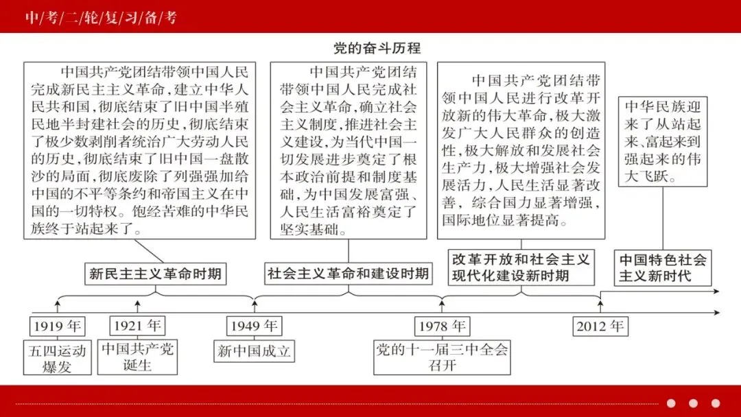 中考政治丨2026年中考道德与法治二轮复习时政热点专题:革命传统教育 第4张