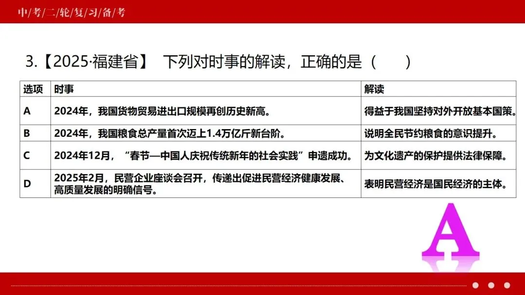 中考政治丨2026年中考道德与法治二轮复习时政热点专题:革命传统教育 第38张