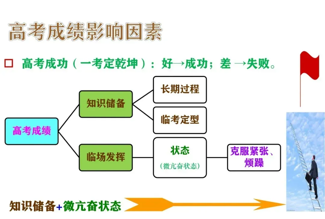 中考、高考前＂心里发抖＂怎么办?——心理学家教你科学应对考试焦虑 第2张
