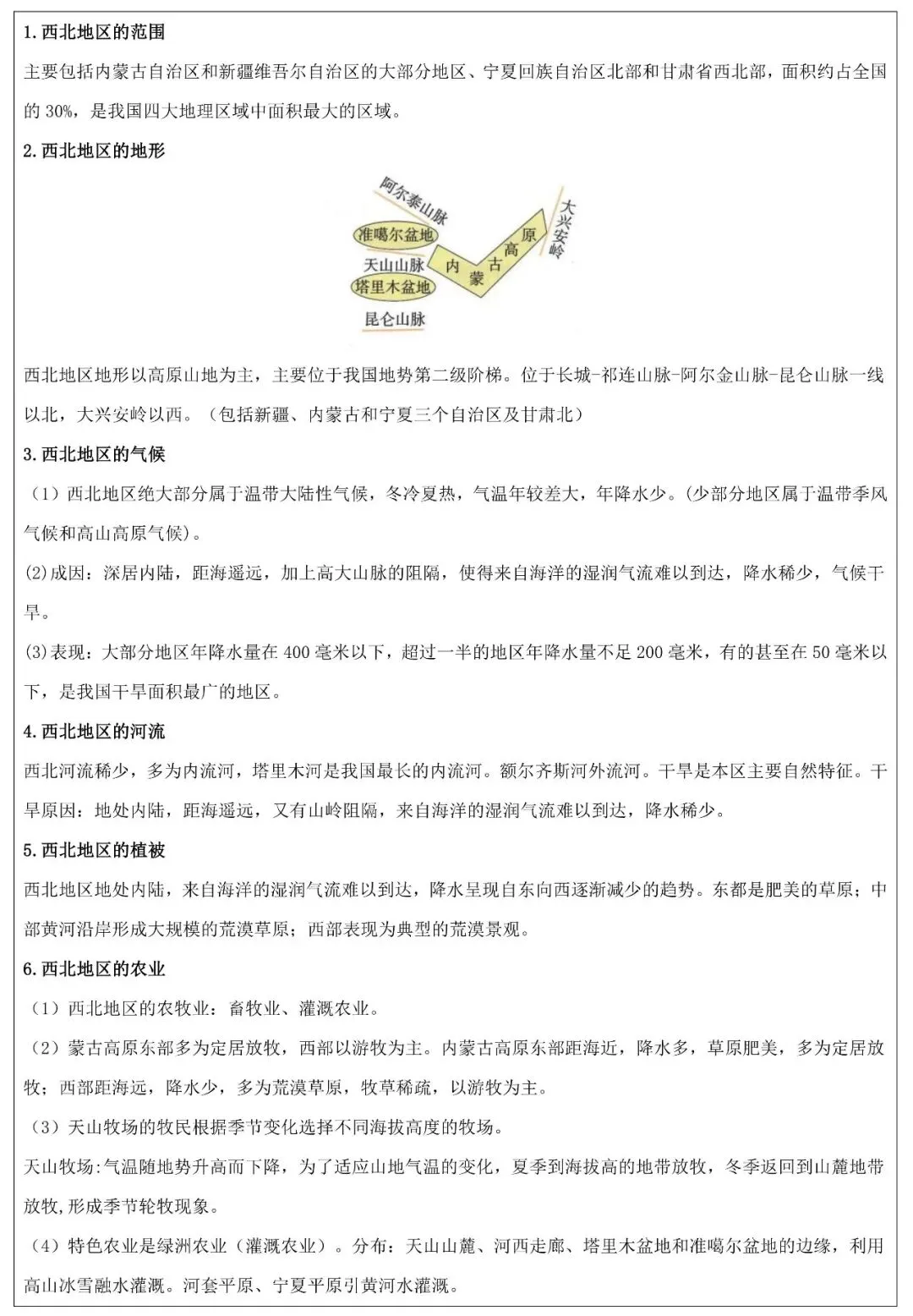 2026年中考地理填图速记:西北地区+新疆维吾尔自治区(可下载) 第6张