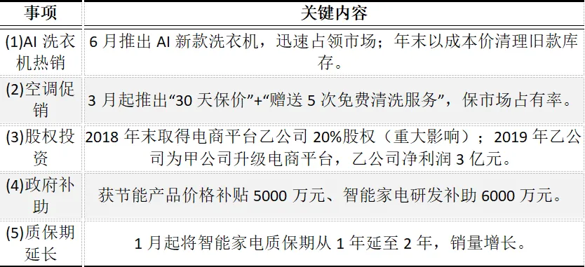 CPA | 审计真题 家电巨头的“保价促销”与审计雷区 第1张