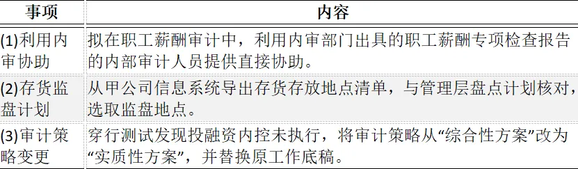 CPA | 审计真题 家电巨头的“保价促销”与审计雷区 第3张