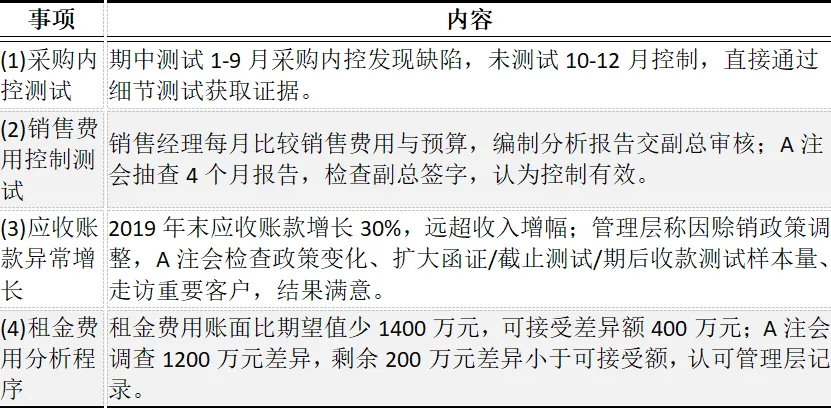 CPA | 审计真题 家电巨头的“保价促销”与审计雷区 第4张