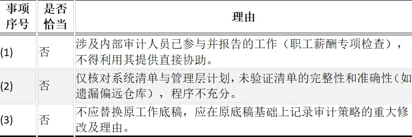 CPA | 审计真题 家电巨头的“保价促销”与审计雷区 第7张