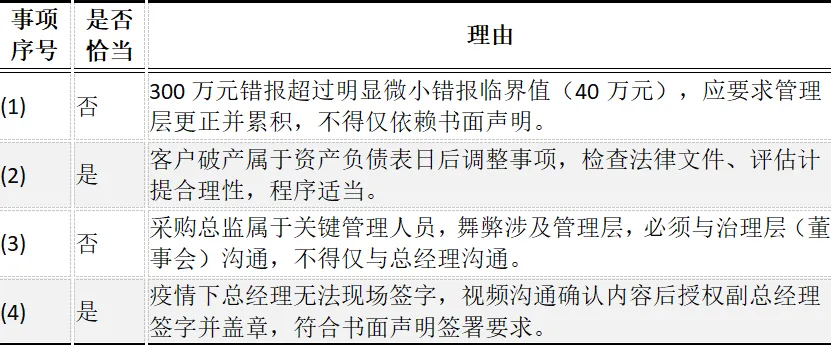 CPA | 审计真题 家电巨头的“保价促销”与审计雷区 第9张