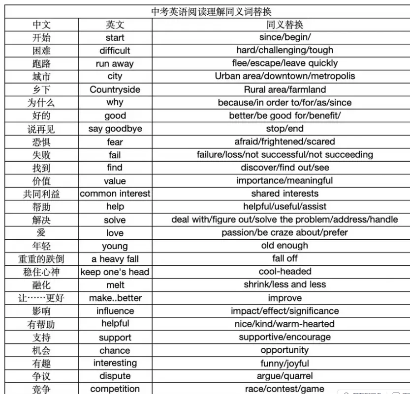 中考英语高频词组汇总 第11张
