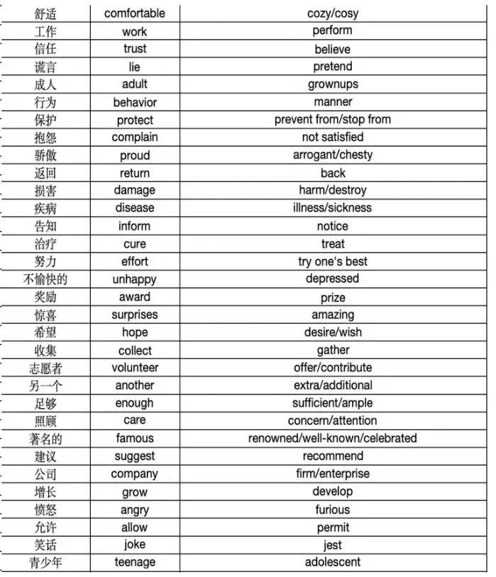 中考英语高频词组汇总 第12张
