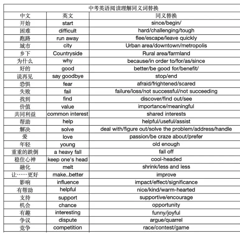 中考英语高频词组汇总 第13张