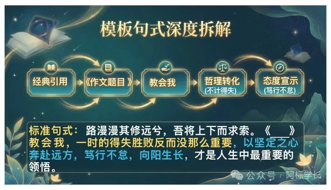 中考作文小结尾,语文分数大提升! 第5张