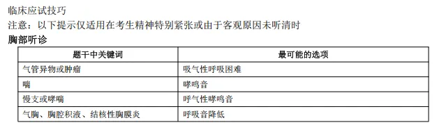 医师资格考试--临床技能实战模拟(二) 第11张 医师资格考试--临床技能实战模拟(二) 第11张