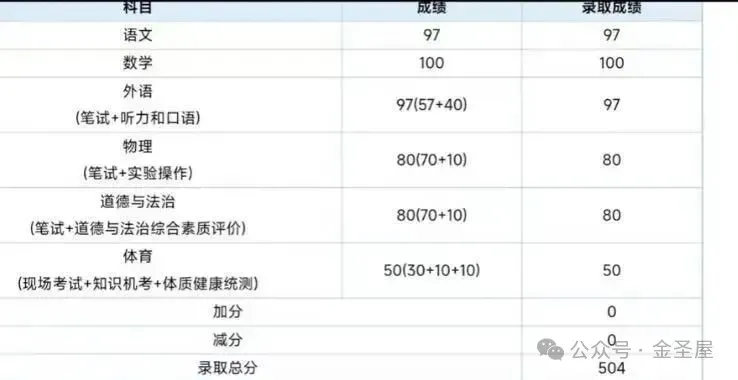 2026北京西城初三二模试卷(道德与法治) 第31张 2026北京西城初三二模试卷(道德与法治) 第31张
