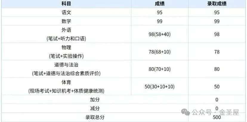 2026北京西城初三二模试卷(道德与法治) 第33张 2026北京西城初三二模试卷(道德与法治) 第33张
