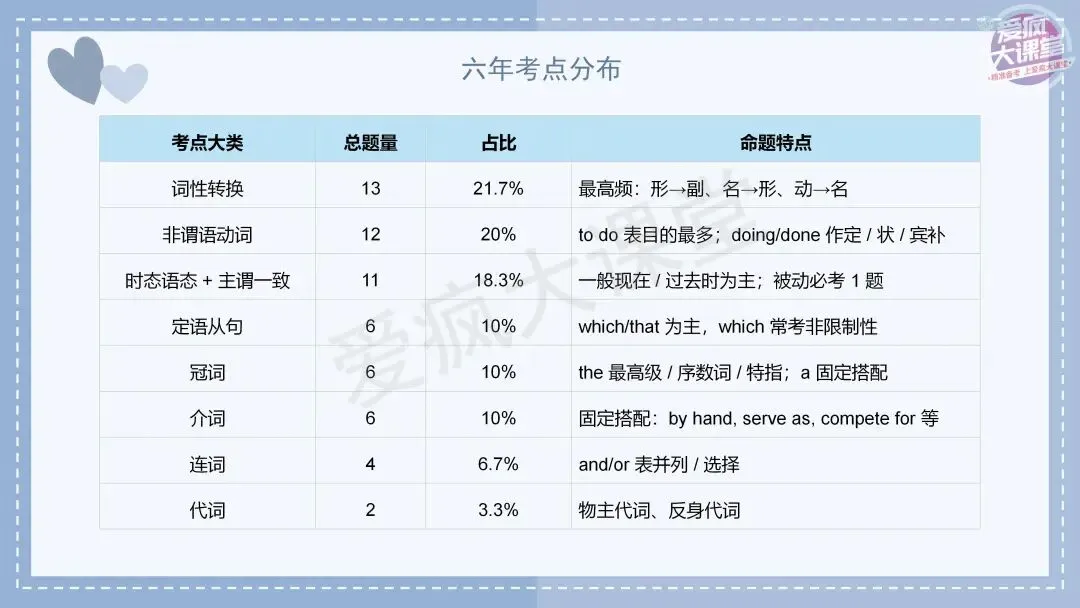 吃透真题!新课标Ⅰ卷语法填空六年考情精析+考前指导+真题再练 第4张 吃透真题!新课标Ⅰ卷语法填空六年考情精析+考前指导+真题再练 第4张