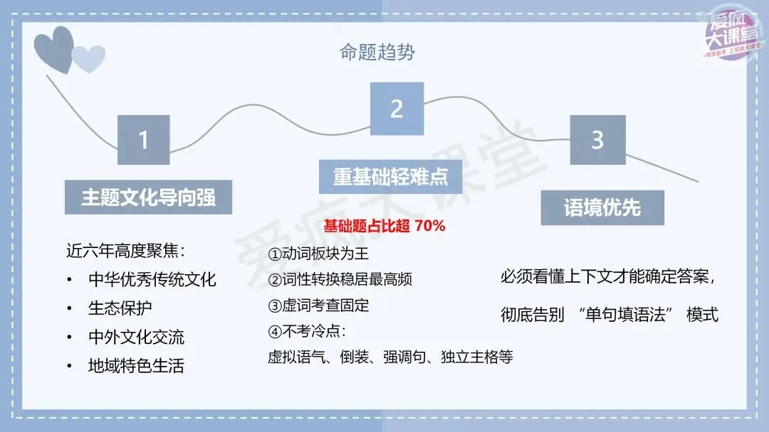 吃透真题!新课标Ⅰ卷语法填空六年考情精析+考前指导+真题再练 第6张 吃透真题!新课标Ⅰ卷语法填空六年考情精析+考前指导+真题再练 第6张