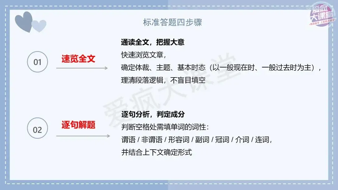 吃透真题!新课标Ⅰ卷语法填空六年考情精析+考前指导+真题再练 第8张 吃透真题!新课标Ⅰ卷语法填空六年考情精析+考前指导+真题再练 第8张