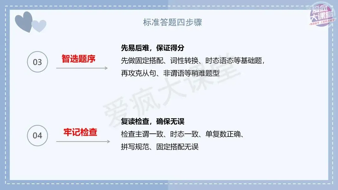 吃透真题!新课标Ⅰ卷语法填空六年考情精析+考前指导+真题再练 第9张 吃透真题!新课标Ⅰ卷语法填空六年考情精析+考前指导+真题再练 第9张