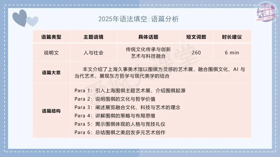 吃透真题!新课标Ⅰ卷语法填空六年考情精析+考前指导+真题再练 第14张 吃透真题!新课标Ⅰ卷语法填空六年考情精析+考前指导+真题再练 第14张