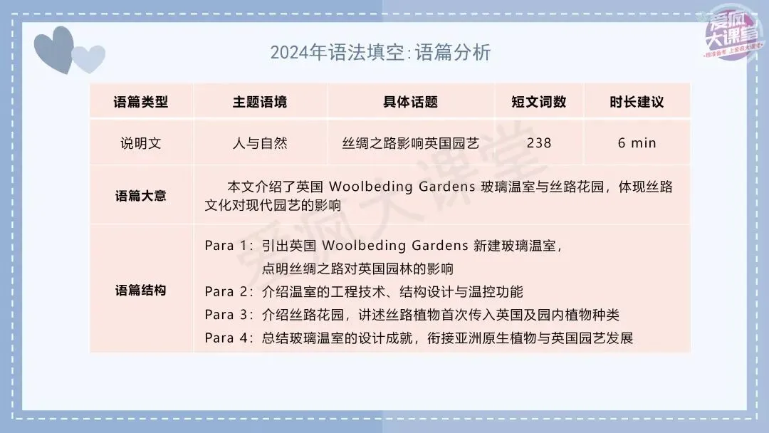 吃透真题!新课标Ⅰ卷语法填空六年考情精析+考前指导+真题再练 第24张 吃透真题!新课标Ⅰ卷语法填空六年考情精析+考前指导+真题再练 第24张