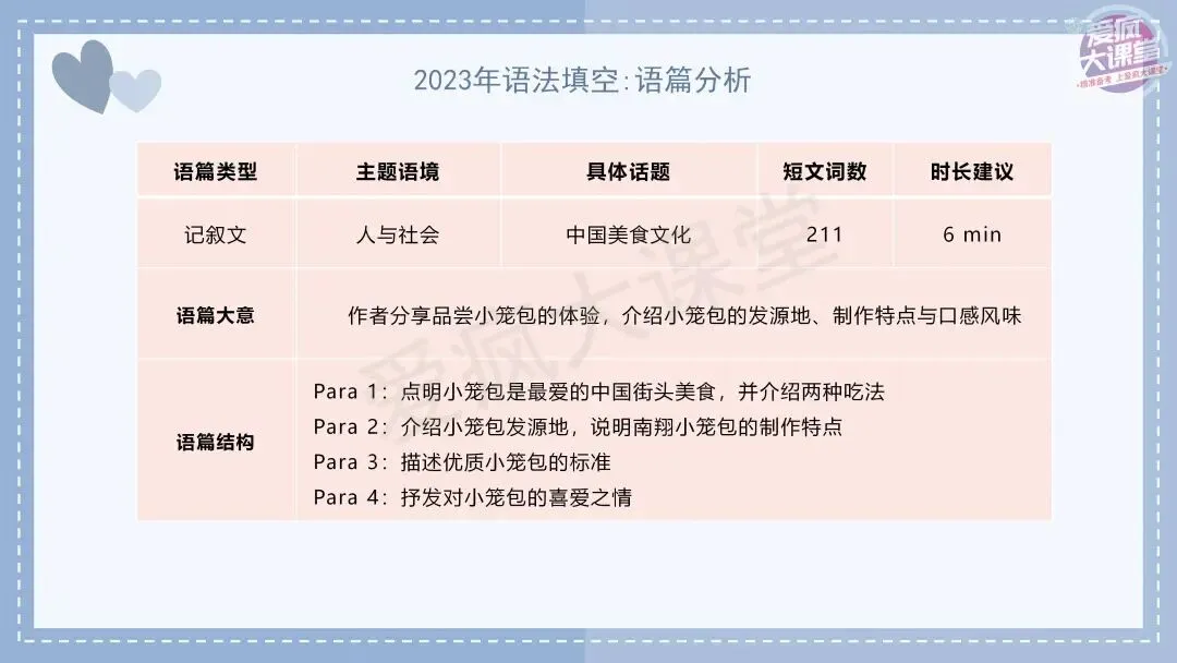 吃透真题!新课标Ⅰ卷语法填空六年考情精析+考前指导+真题再练 第34张 吃透真题!新课标Ⅰ卷语法填空六年考情精析+考前指导+真题再练 第34张