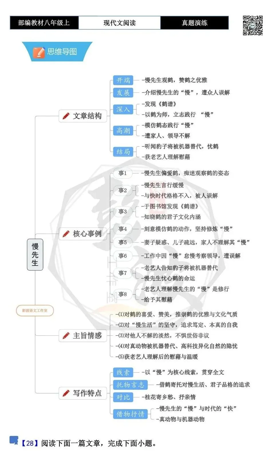 【现代文阅读-真题演练】八年级上-28-慢先生-思维导图+试题精析 第5张 【现代文阅读-真题演练】八年级上-28-慢先生-思维导图+试题精析 第5张