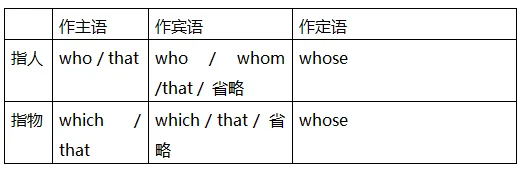 中考语法专项复习,简单句、并列句和复合句,再不看就晚了! 第3张 中考语法专项复习,简单句、并列句和复合句,再不看就晚了! 第3张