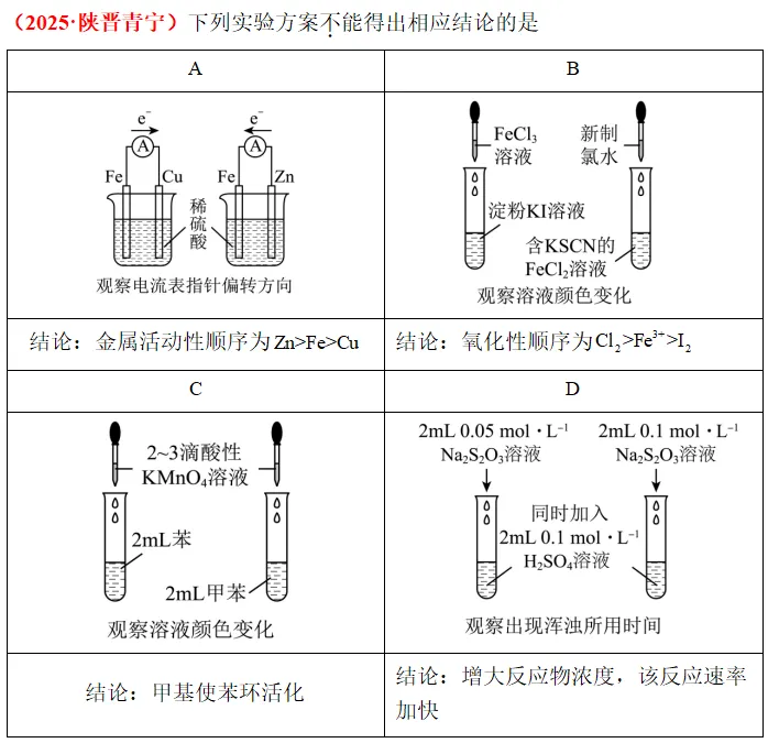 真题研修||实验方案评价—装置图型 第11张