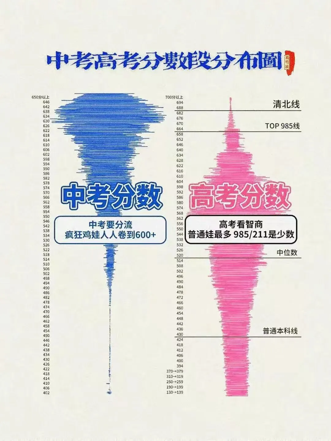 中考与高考的本质区别 第1张 中考与高考的本质区别 第1张