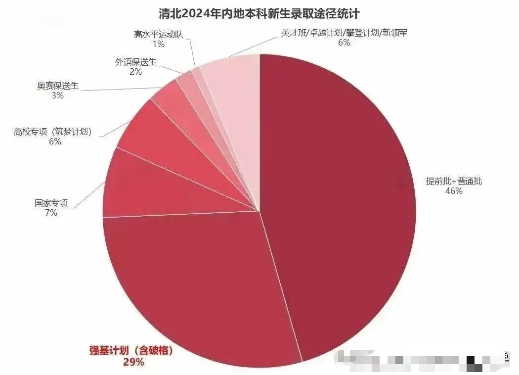 中考与高考的本质区别 第2张 中考与高考的本质区别 第2张
