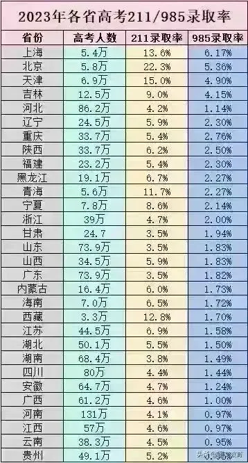 中考与高考的本质区别 第3张 中考与高考的本质区别 第3张