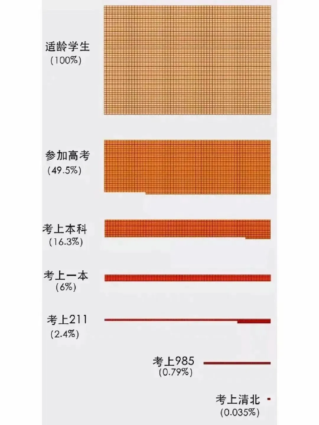 中考与高考的本质区别 第4张 中考与高考的本质区别 第4张