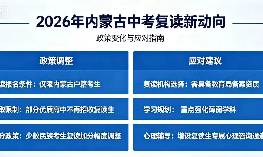 2026年内蒙古中考复读有哪些新动向? 第2张 2026年内蒙古中考复读有哪些新动向? 第2张