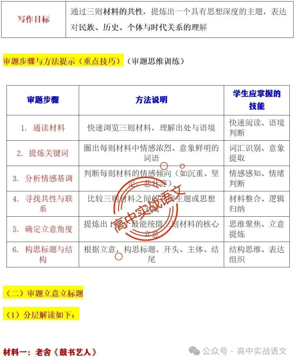 【真题+押题】作文【审题立意+作文模板】(教考衔接类+科技人文+文化传承等) 第16张