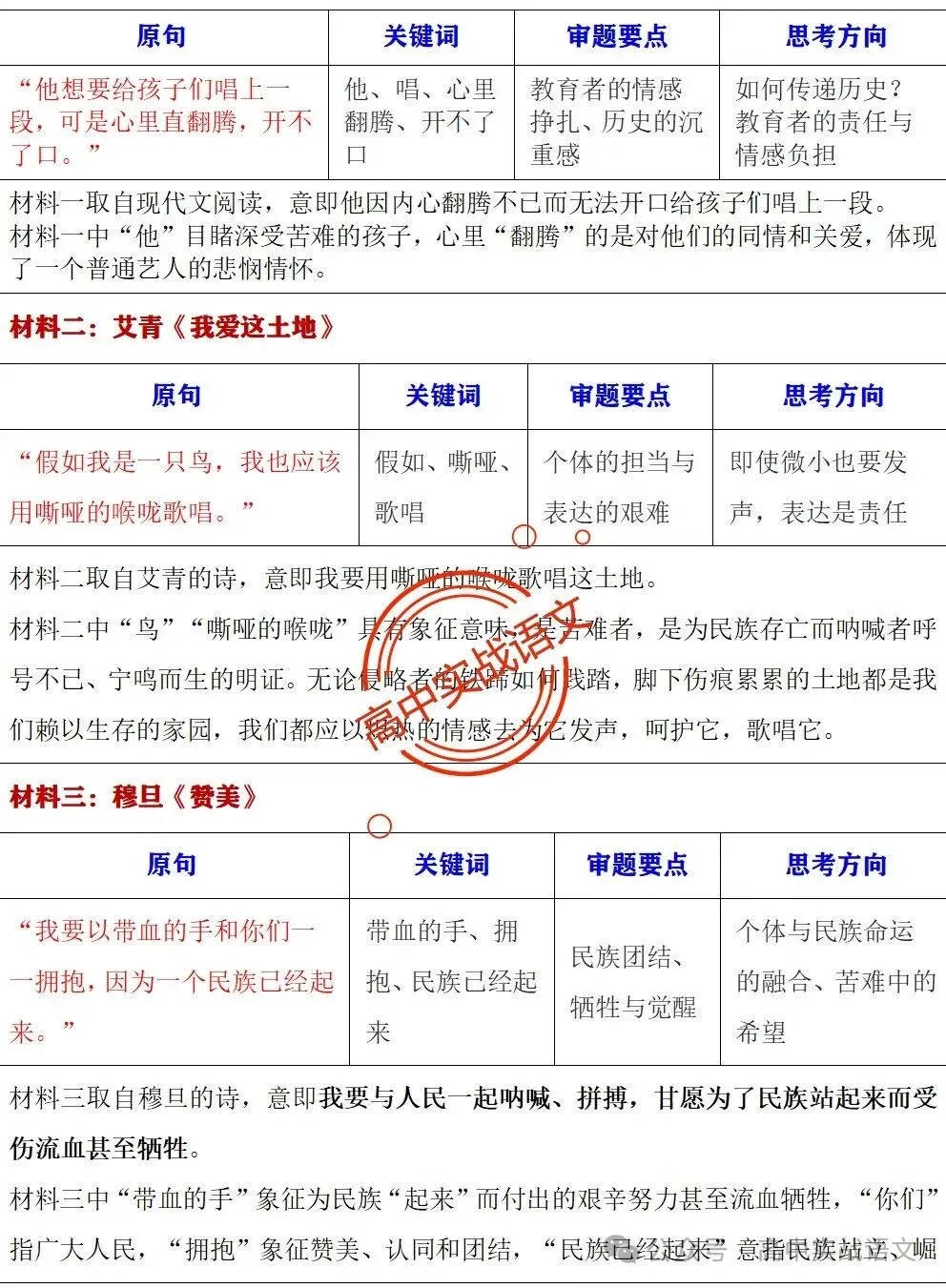 【真题+押题】作文【审题立意+作文模板】(教考衔接类+科技人文+文化传承等) 第17张