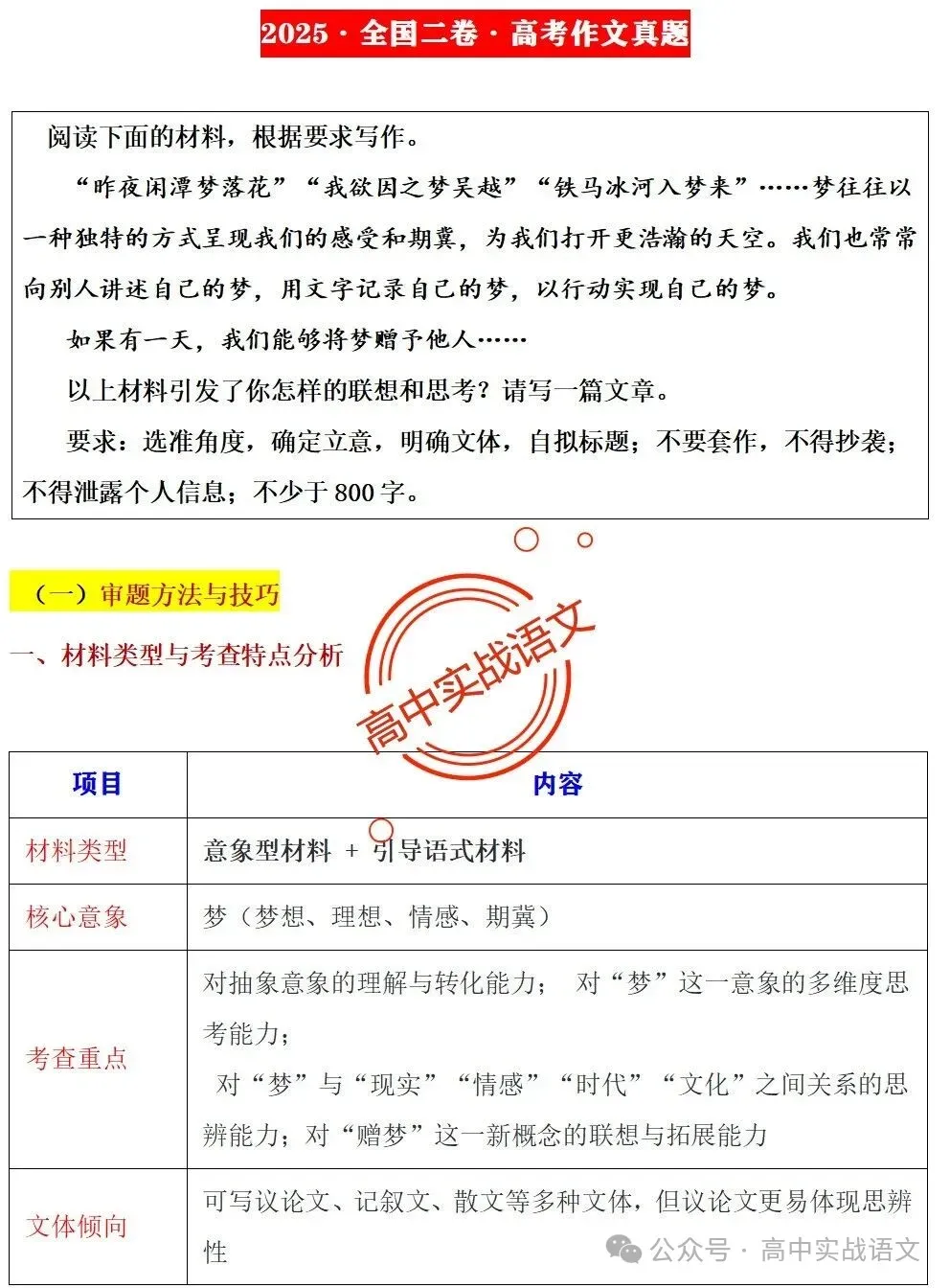 【真题+押题】作文【审题立意+作文模板】(教考衔接类+科技人文+文化传承等) 第21张