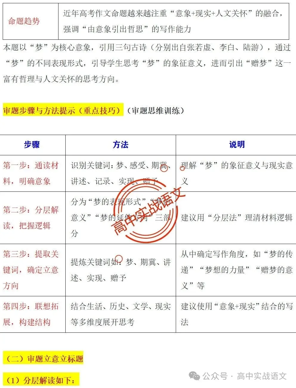 【真题+押题】作文【审题立意+作文模板】(教考衔接类+科技人文+文化传承等) 第22张