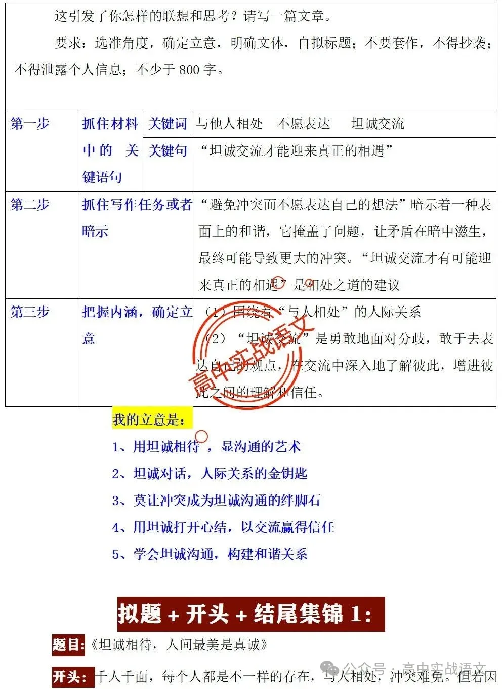【真题+押题】作文【审题立意+作文模板】(教考衔接类+科技人文+文化传承等) 第30张