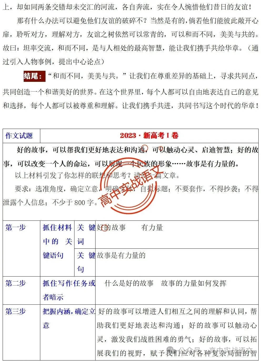 【真题+押题】作文【审题立意+作文模板】(教考衔接类+科技人文+文化传承等) 第32张